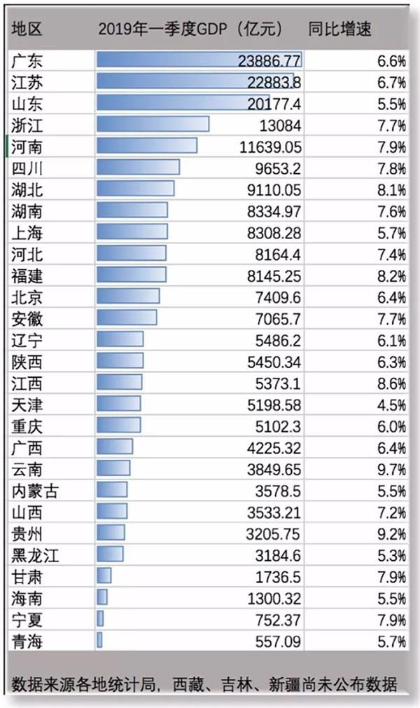 2019中国城市gdp排名